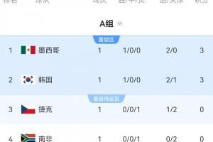 塞内加尔对决伊拉克比赛回放_塞内加尔对决伊拉克比赛回放在线观看_免费看直播