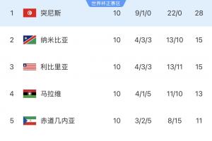 西班牙vs沙特阿拉伯十佳球_西班牙vs沙特阿拉伯十佳球在线观看_免费看直播