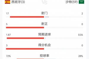 最新乌拉圭vs西班牙直播全场录像在线观看_最新乌拉圭vs西班牙直播全场录像在线观看在线观看_免费看直播