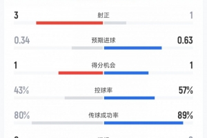 今日克罗地亚vs加纳直播比分直播比赛回放_今日克罗地亚vs加纳直播比分直播比赛回放在线观看_免费看直播