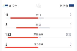 实时阿尔及利亚vs奥地利直播在线观看进球集锦_实时阿尔及利亚vs奥地利直播在线观看进球集锦在线观看_免费看直播