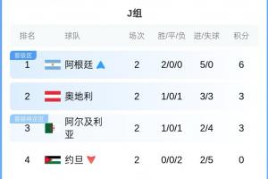 实时乌拉圭vs佛得角直播比分直播比赛回放_实时乌拉圭vs佛得角直播比分直播比赛回放在线观看_免费看直播