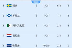 火爆捷克vs墨西哥直播全场录像_火爆捷克vs墨西哥直播全场录像在线观看_免费看直播
