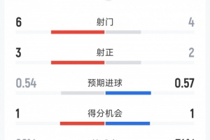 荷兰vs瑞典积分榜低调看直播_荷兰vs瑞典积分榜低调看直播在线观看_免费看直播