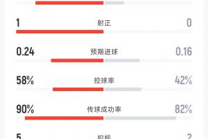 厄瓜多尔vs库拉索直播_厄瓜多尔vs库拉索直播在线观看_免费看直播