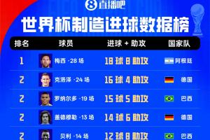 今日比利时vs伊朗直播低调看高清回放_今日比利时vs伊朗直播低调看高清回放在线观看_免费看直播