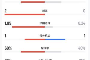 极速突尼斯vs荷兰直播在哪里看_极速突尼斯vs荷兰直播在哪里看在线观看_免费看直播
