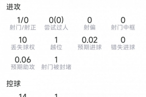 重磅美国vsB3/E3/F3/I3/J3进球集锦_重磅美国vsB3/E3/F3/I3/J3进球集锦在线观看_免费看直播