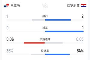 重磅土耳其vs美国积分榜进球集锦_重磅土耳其vs美国积分榜进球集锦在线观看_免费看直播