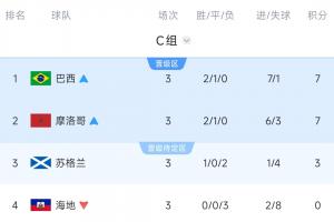 今日摩洛哥vs海地免费直播全场录像_今日摩洛哥vs海地免费直播全场录像在线观看_免费看直播