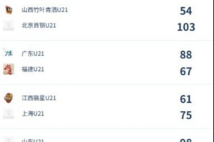 火爆中超上海申花vs浙江_火爆中超上海申花vs浙江在线观看_免费看直播