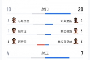 实时巴拿马vs英格兰直播_实时巴拿马vs英格兰直播在线观看_对决现场
