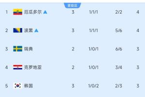 今日哥伦比亚vs葡萄牙全场集锦_今日哥伦比亚vs葡萄牙全场集锦在线观看_免费看直播