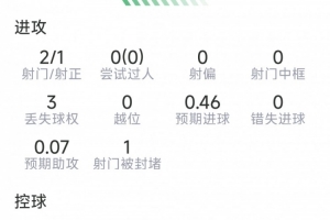 火爆F1vs摩洛哥_火爆F1vs摩洛哥在线观看_免费看直播