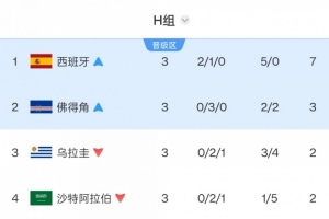 极速库拉索vs科特迪瓦比分直播_极速库拉索vs科特迪瓦比分直播在线观看_对决现场