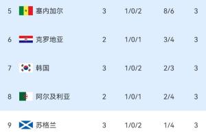 今日哥伦比亚vs葡萄牙直播低调看_今日哥伦比亚vs葡萄牙直播低调看在线观看_对决现场