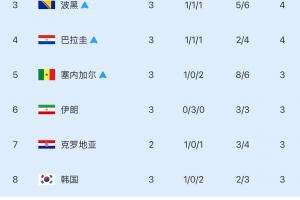 免费厄瓜多尔vs德国高清直播_免费厄瓜多尔vs德国高清直播在线观看_对决现场