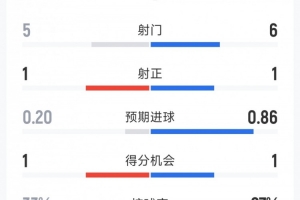 火爆塞内加尔vs伊拉克直播低调看_火爆塞内加尔vs伊拉克直播低调看在线观看_对决现场