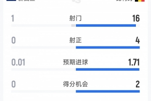 极速新西兰vs埃及直播免费观看_极速新西兰vs埃及直播免费观看在线观看_对决现场