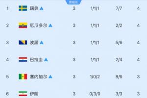 极速今晚日本vs瑞典直播_极速今晚日本vs瑞典直播在线观看_对决现场