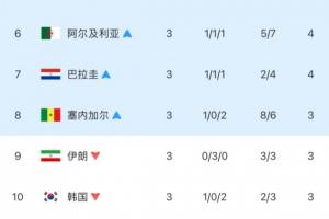 今日荷兰vs瑞典直播免费观看_今日荷兰vs瑞典直播免费观看在线观看_对决现场