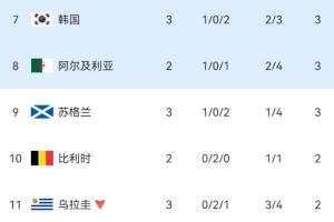 重磅德国vs科特迪瓦直播全场录像_重磅德国vs科特迪瓦直播全场录像在线观看_对决现场
