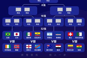 实时乌拉圭vs佛得角积分榜_实时乌拉圭vs佛得角积分榜在线观看_免费看直播