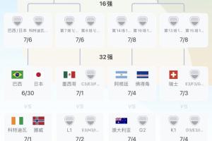 极速克罗地亚vs加纳直播赛事前瞻_极速克罗地亚vs加纳直播赛事前瞻在线观看_对决现场