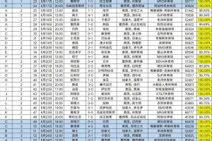 实时英格兰vs加纳直播_实时英格兰vs加纳直播在线观看_对决现场