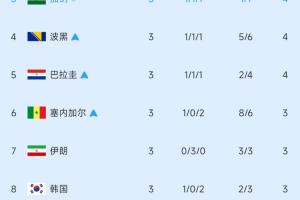 极速挪威vs法国直播cctv5_极速挪威vs法国直播cctv5在线观看_对决现场