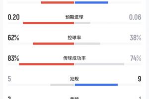 NBA湖人vs勇士_NBA湖人vs勇士在线观看_免费看直播
