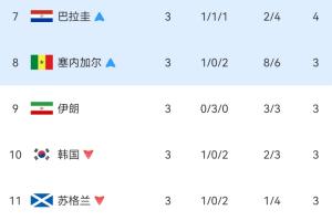 最新苏格兰vs巴西直播在线观看_最新苏格兰vs巴西直播在线观看高清流畅_对决现场