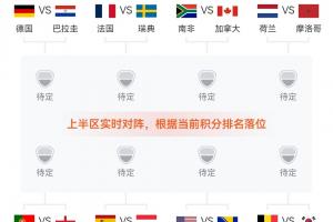 极速塞内加尔vs伊拉克直播赛事前瞻_极速塞内加尔vs伊拉克直播赛事前瞻在线观看_对决现场