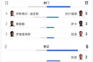 重磅巴拉圭vs澳大利亚直播cctv5_重磅巴拉圭vs澳大利亚直播cctv5在线观看_对决现场