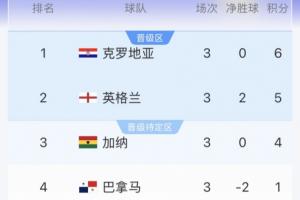 实时英格兰vs加纳直播_实时英格兰vs加纳直播在线观看_对决现场