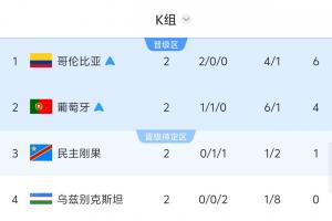 免费世界杯西班牙vs沙特阿拉伯直播_免费世界杯西班牙vs沙特阿拉伯直播在线观看_对决现场