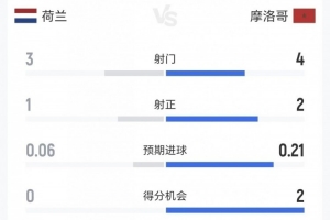 免费南非vs韩国直播在线观看_免费南非vs韩国直播在线观看高清流畅_对决现场