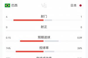 最新欧冠巴尼亚卢卡战士vs索菲亚利夫斯基_最新欧冠巴尼亚卢卡战士vs索菲亚利夫斯基在线观看_免费看直播