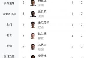 重磅塞内加尔vs伊拉克直播_重磅塞内加尔vs伊拉克直播在线观看_对决现场