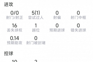 最新刚果民主共和国vs乌兹别克斯坦直播在哪里看_最新刚果民主共和国vs乌兹别克斯坦直播在哪里看在线观看_对决现场