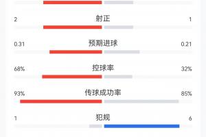 今日苏格兰vs巴西直播_今日苏格兰vs巴西直播在线观看_对决现场