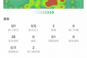 重磅波黑vs卡塔尔高清直播_重磅波黑vs卡塔尔高清直播在线观看_对决现场