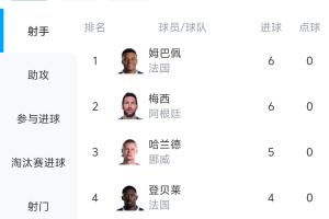 今日南非vs韩国高清直播