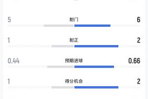 今日中超天津津门虎vs深圳新鹏城