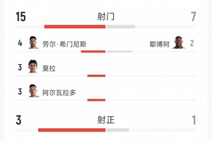 最新世界杯巴拉圭vs澳大利亚直播