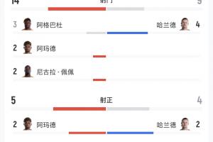 今日哥伦比亚vs葡萄牙直播在线观看_今日哥伦比亚vs葡萄牙直播在线观看高清流畅_对决现场