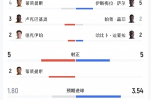 极速西班牙vs沙特阿拉伯直播高清无插件_极速西班牙vs沙特阿拉伯直播高清无插件在线观看_对决现场