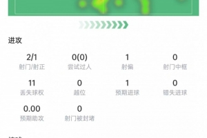 极速世界杯巴西vs日本