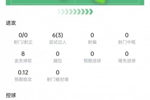 澳西甲科廷大学vs弗罗瑞特_澳西甲科廷大学vs弗罗瑞特在线观看_免费看直播