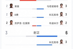 极速挪威vs塞内加尔十佳球_极速挪威vs塞内加尔十佳球在线观看_免费看直播
